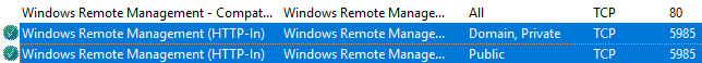 Windows 防火墙窗口中展示了 Windows Remote Management (HTTP-In) 的两条入站规则，使用 TCP 5985 端口，分别应用于 Domain/Private 和 Public 配置文件
